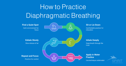 How-to-Practice-Diaphragmatic-Breathing