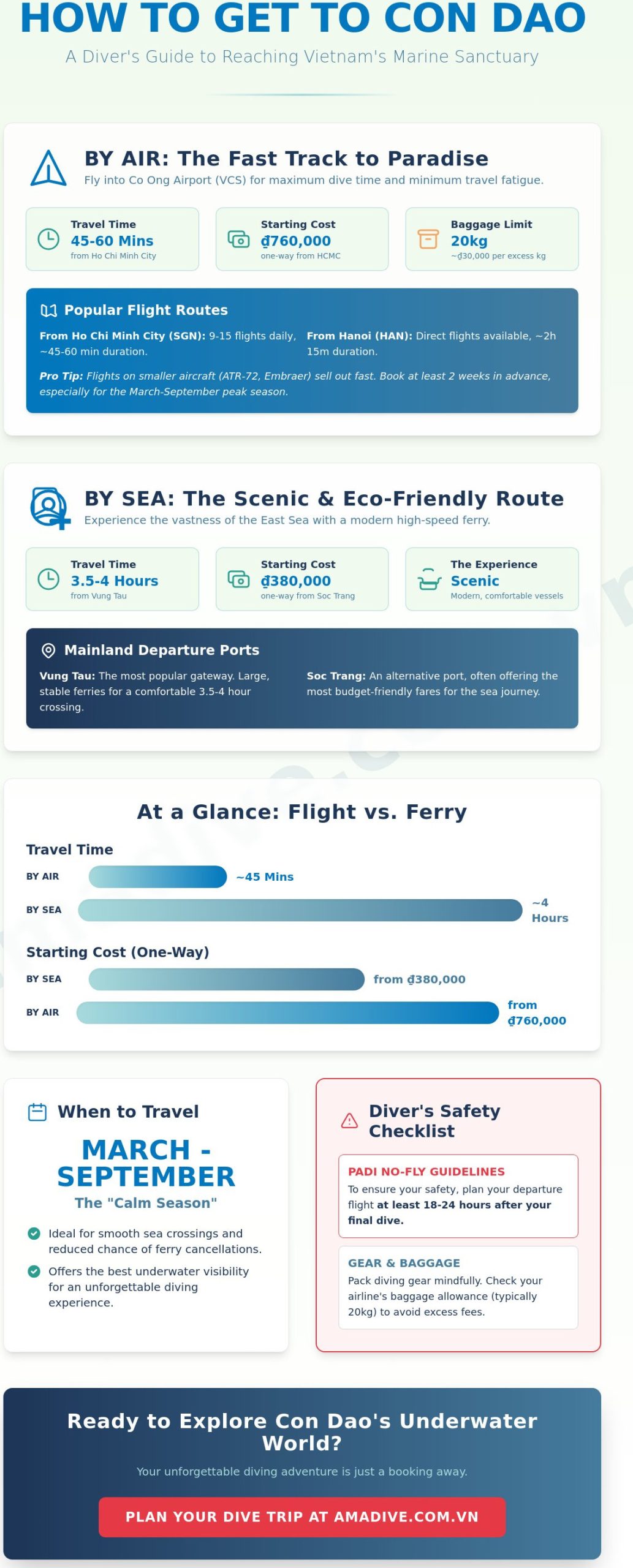 How to Get to Con Dao Vietnam: The Complete 2026 Traveler's Guide